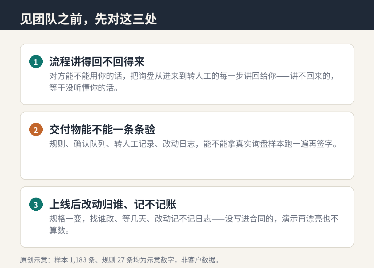见团队之前,先对一遍这张单子(示意)
