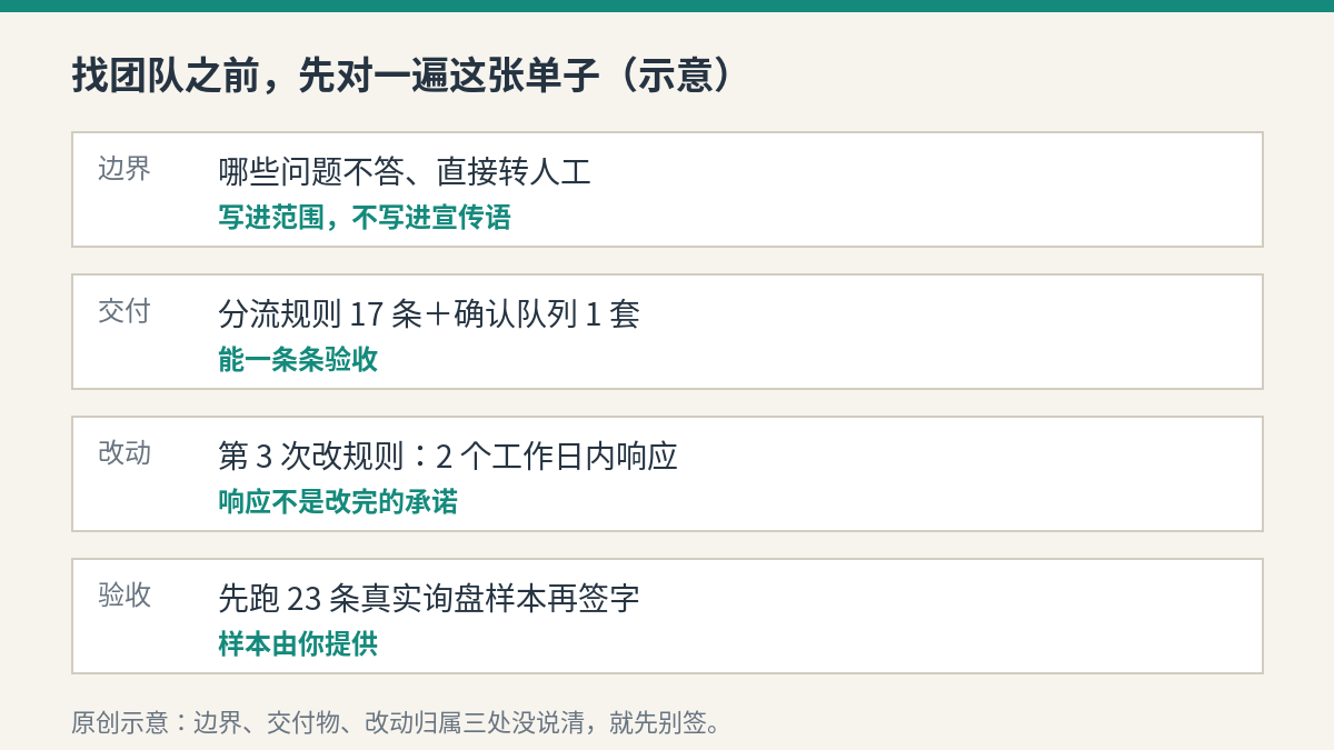找团队之前，先对一遍这张单子（示意）