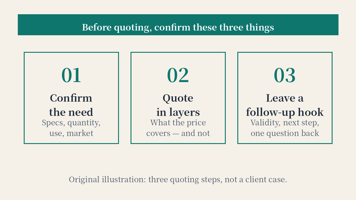 Before quoting, confirm these three things (illustration)