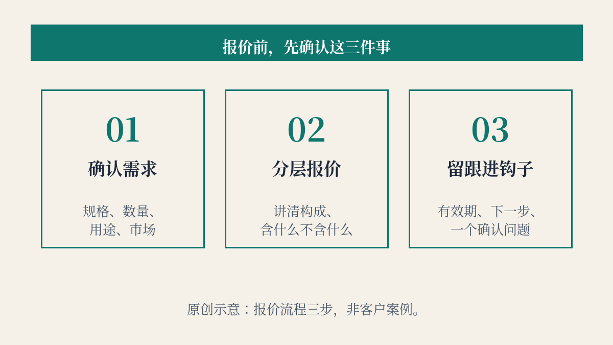 报价前，先确认这三件事（示意）
