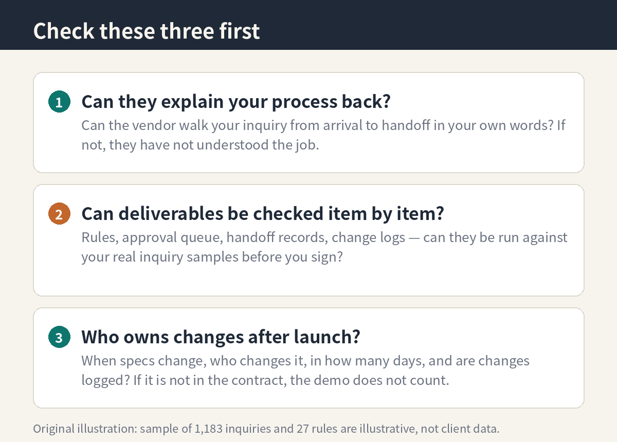 Check this list before you pick a vendor (illustration)