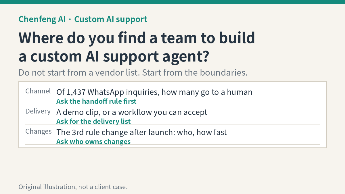 Where do you find a team to build a custom AI support agent?