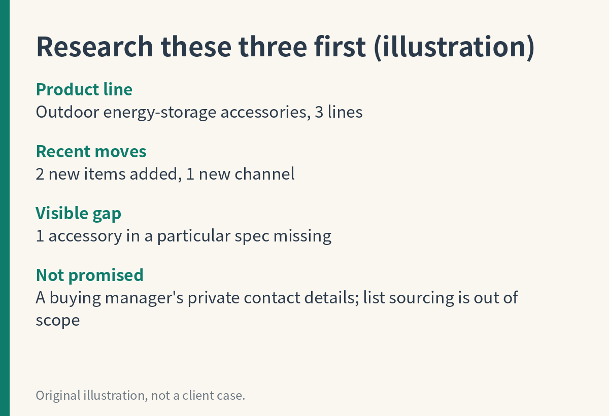 Four steps for an outreach letter: research, one letter per buyer, follow-up, human approval (illustration)