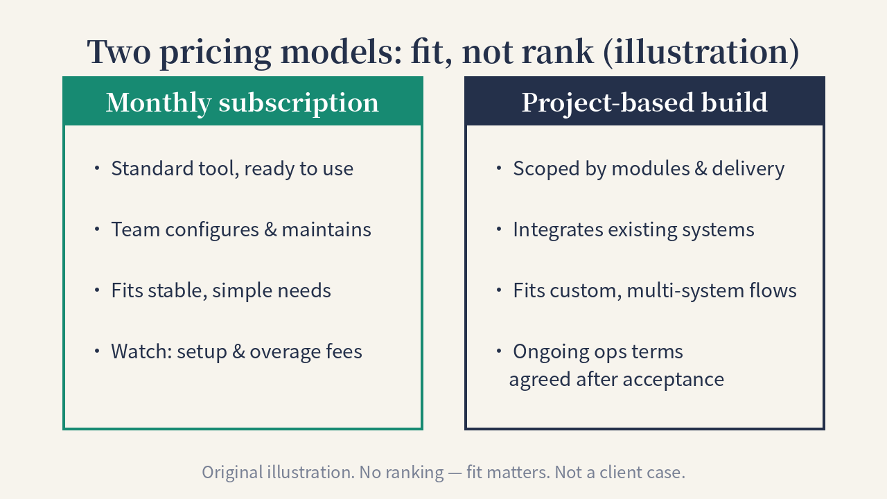 Two pricing models: fit comparison (illustration)