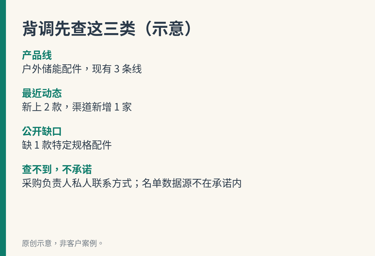 开发信四步：背调、一封一客、跟进、人工确认（示意）