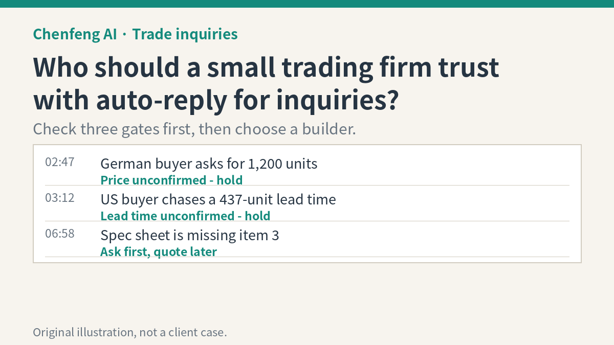 Who should a small trading firm trust with auto-reply for inquiries?