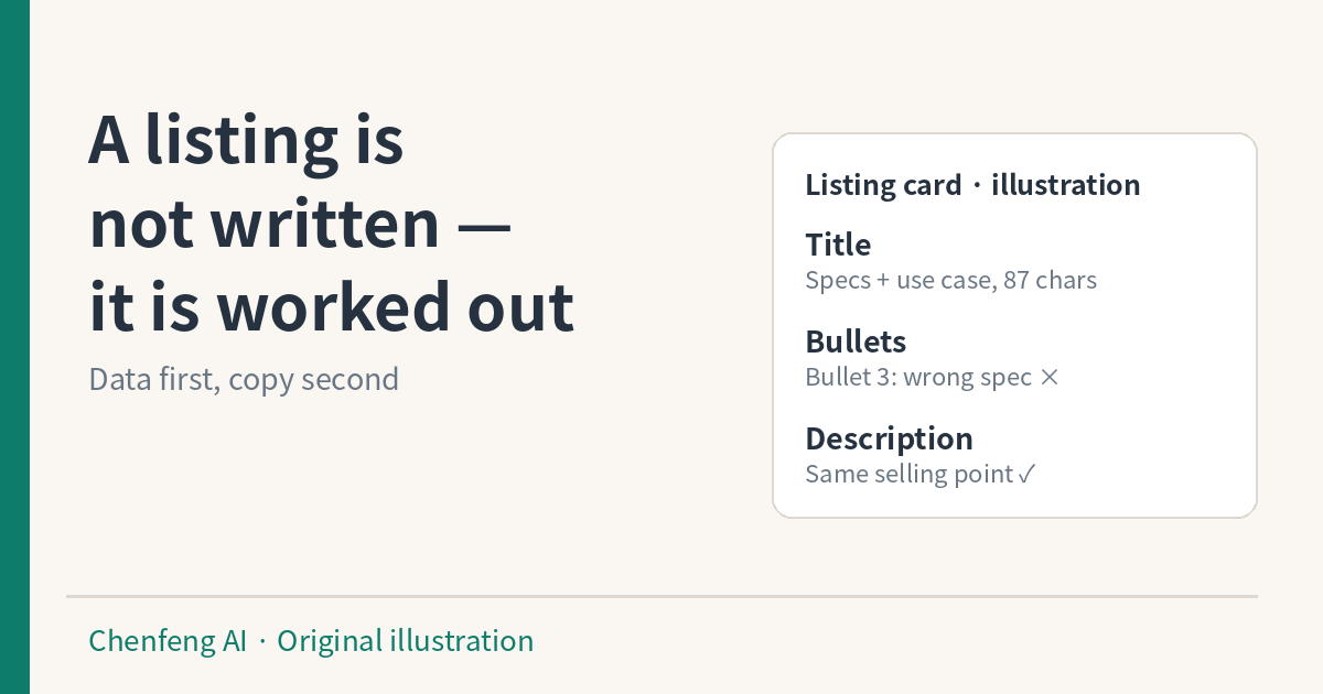 A listing is not written — it is worked out from product data
