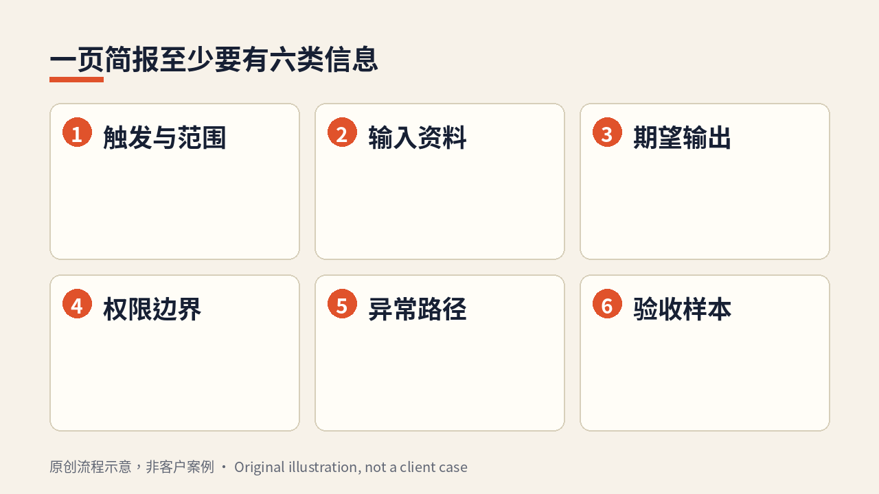 一页简报的六类信息（示意）